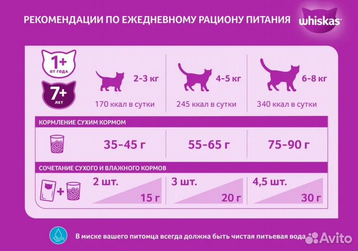 Сухой корм для кошек Whiskas 5 кг