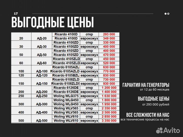 Генератор оптом новый в кожухе