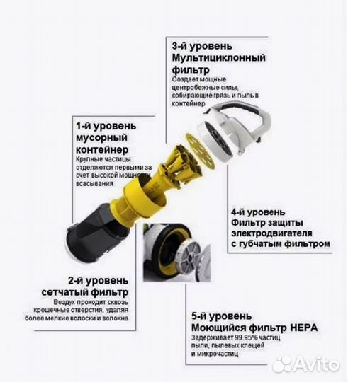 Пылесос Karcher VC 3 Premium (1.198-135.0)белый