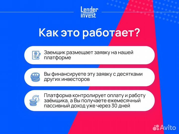 Инвестиции в Ozon