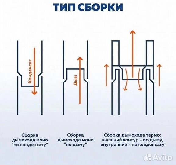 Дымовая сэндвич труба термо для дымохода утепленна