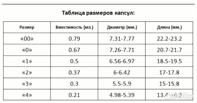 Полуавтоматический капсулятор шеф монтаж и обучени