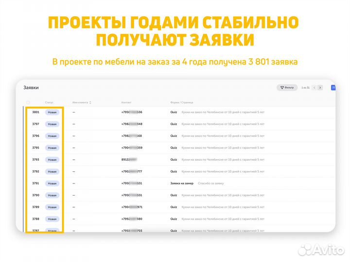 Клиенты в Ваш Бизнес с Гарантией в Договоре