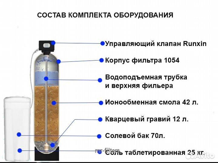 Умягчение воды / Ремонт и обслуживание фильтров дл