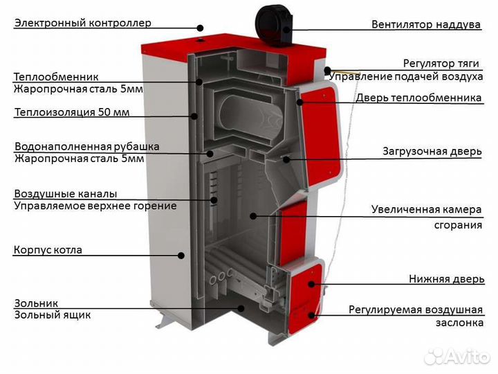 Котел твердотопливный Q Komfort Heiztechnik