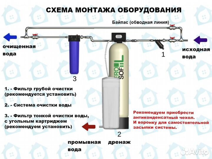 Умягчитель воды / Водоподготовка