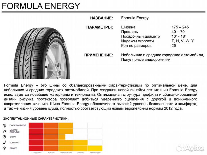 Formula Energy 185/65 R15 116