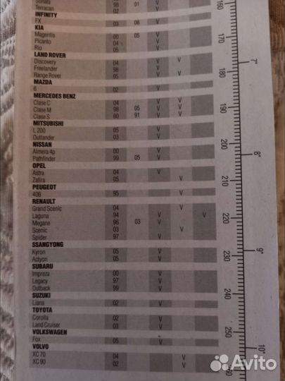 Щётка стеклоочистителя boneless wiper blade 55см