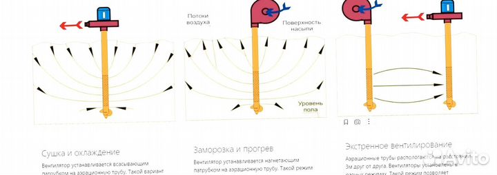 Аэратор зерна 