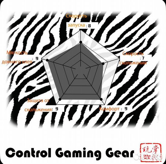 Коврик для мыши Control Gaming Gear Thunder (CGG)