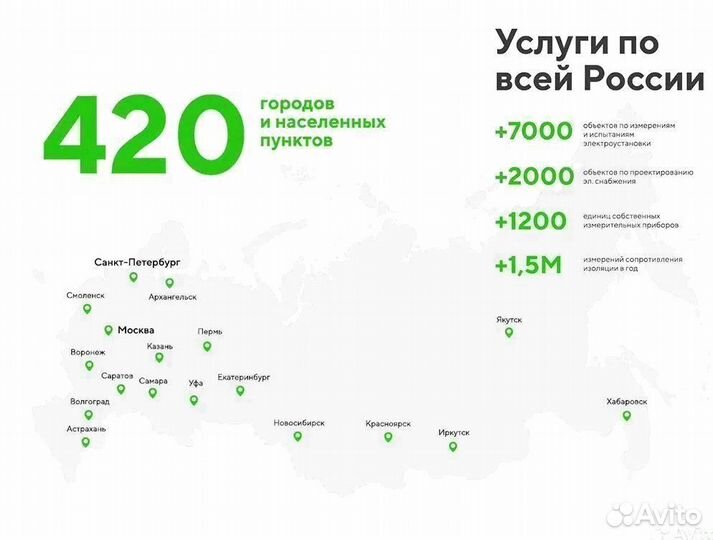Электролаборатория 0,4/6/10 кВ, техотчет(тп,вру)