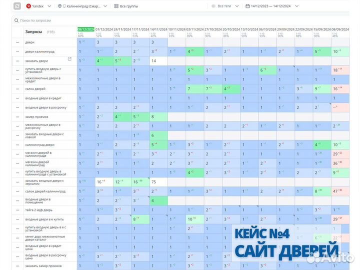 SEO продвижение сайтов в Яндекс, вывод в топ