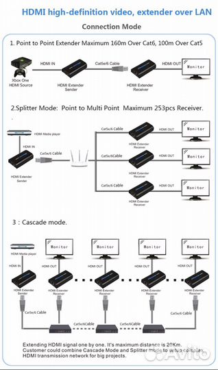 Удлинитель hdmi до 120метров по UTP и 20км по сети