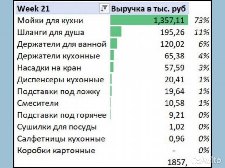 Оцифровка бизнеса / Аналитика / Финансовые модели