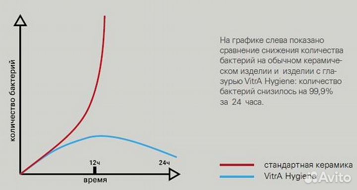 Раковина-чаша Vitra Metropole 45 5940B003-0012 Бе