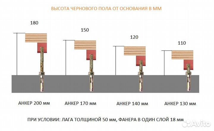 Анкер для регулируемых полов 140 мм