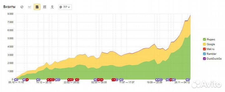 Продвижение интернет-магазина