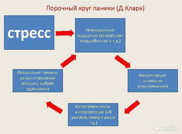 Психолог панические атаки,тревожное расстройство