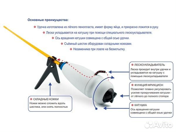 Удочка зимняя Пирс Фаберже №2