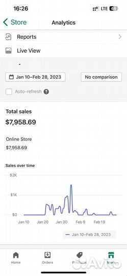 Интернет магазин Shopify до результата