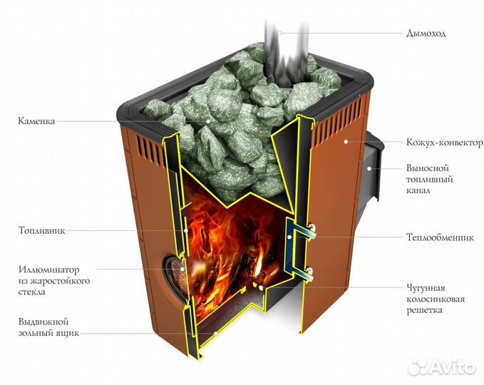 Печь Для Бани тмф Аврора XXL Inox