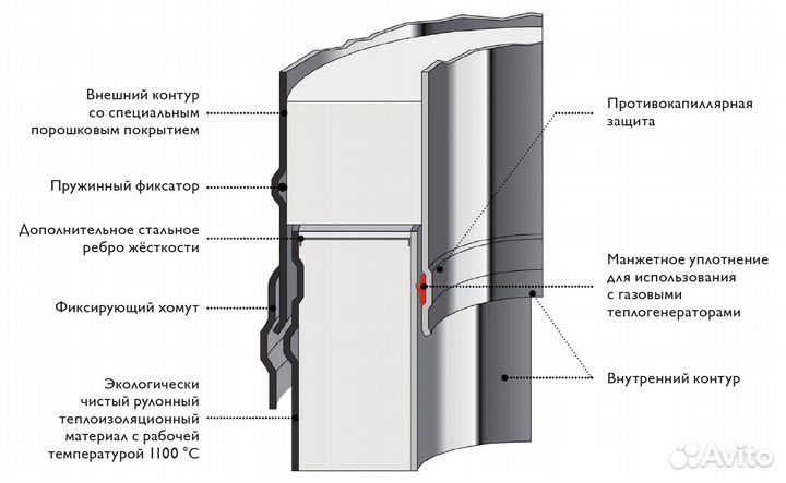 Комплект дымохода (насадное крепление) h9 м 130 Sc