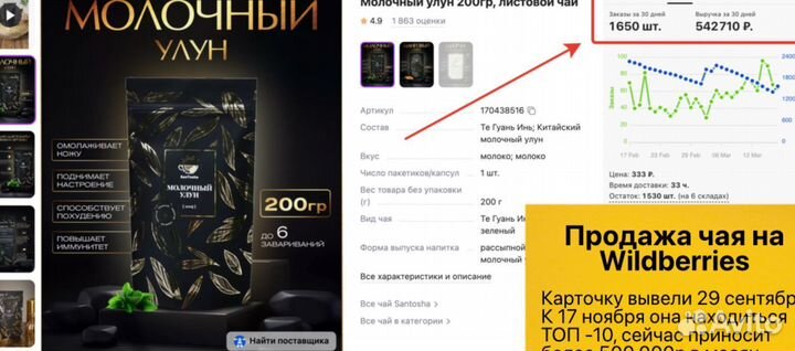 Кофейня кофе c собой прибыль от 50k