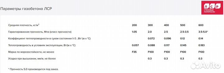 Газобетонные блоки лср санкт-петербург