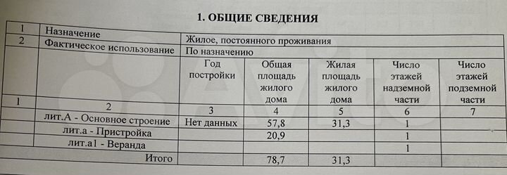 Дом 184 м² на участке 15 сот.