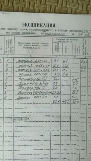 Дом 83 м² на участке 5 сот.