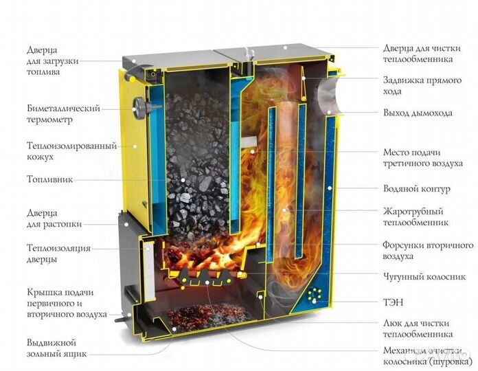 Отопительный Котел Цельсий 25