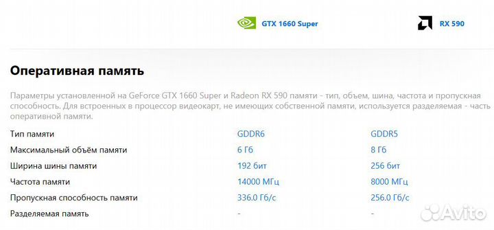 Продам видеокарту 1660 Super 6 Гб