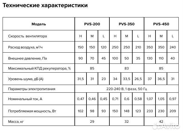 Установка приточно-вытяжная Shuft Star PVS-200