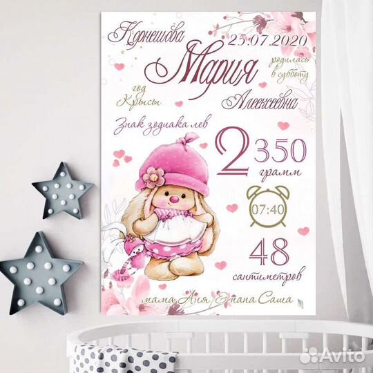 Метрика малышей девочка