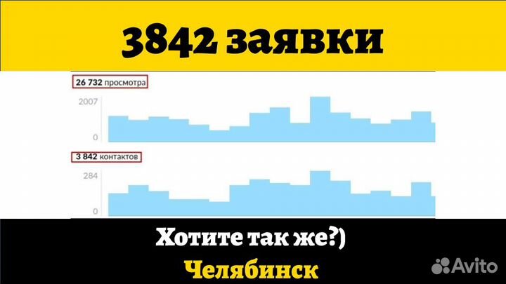 Авитолог С Гарантией Клиентов По Договору