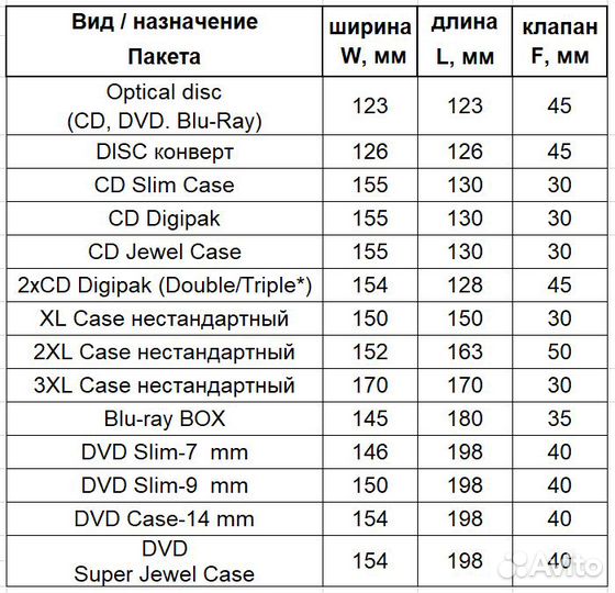 Пакеты все размеры, включая нестандартные издания