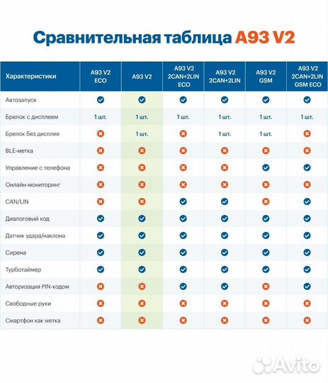 StarLine A93 V2 2Can+2Lin ECO