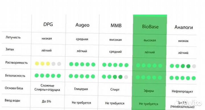 База для диффузоров MMB Augeo