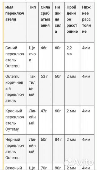 Свичи пурпурные черные Redragon Black Purple