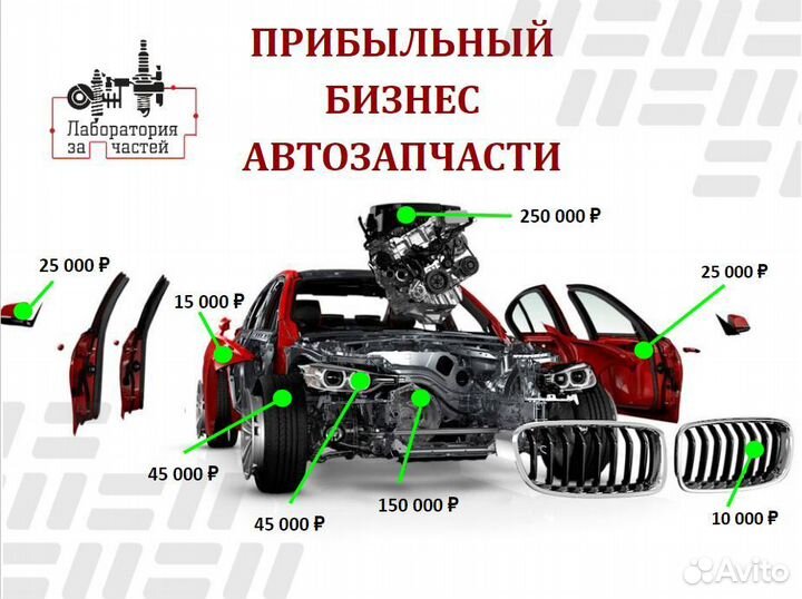 Франшиза автозапчасти