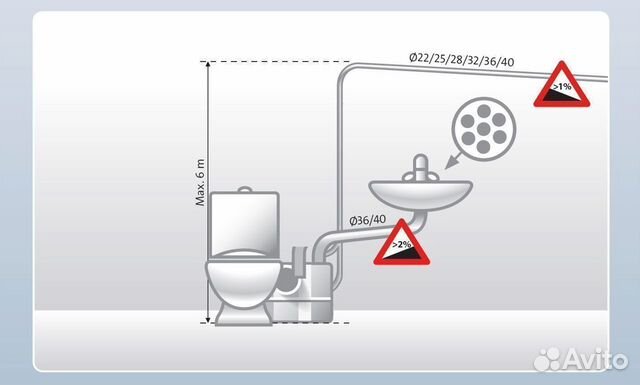 Установка Grundfos sololift2 WC-1 97775314 