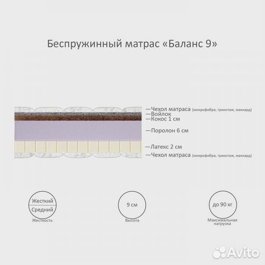 Матрас ортопедический доставка гарантия