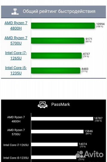 Asus VivoBook 14 Ryzen 7 4800H /16/512Gb Новый