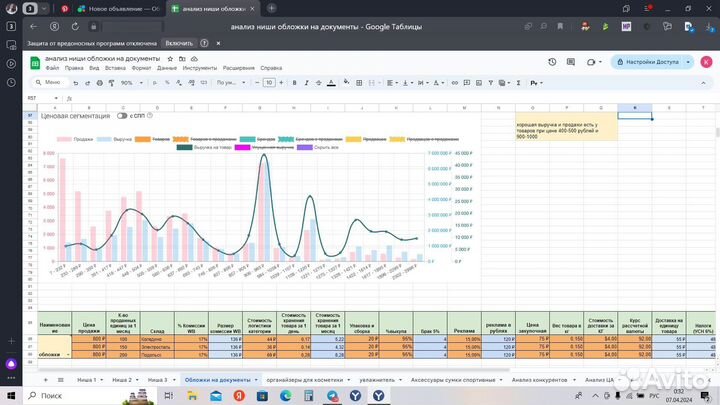 Анализ ниши wildberries