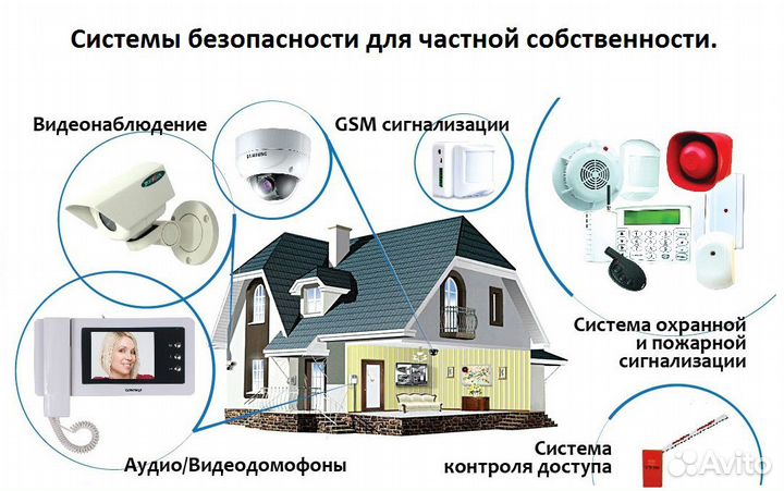 Монтаж Видеонаблюдения