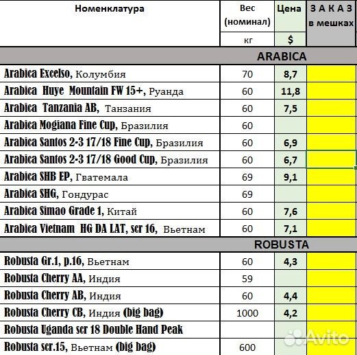 Зеленый кофе опт