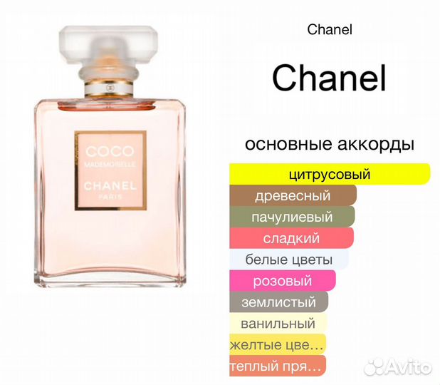 Chanel Coco Mademoiselle Eau De Parfum 1,5 мл