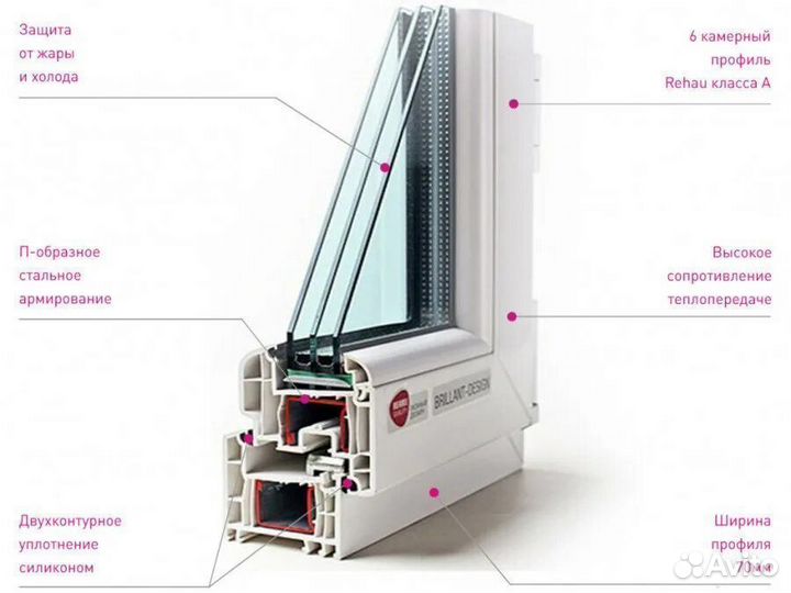 Двери пвх / Входная группа