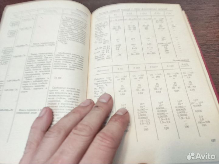 Пластические массы справочник