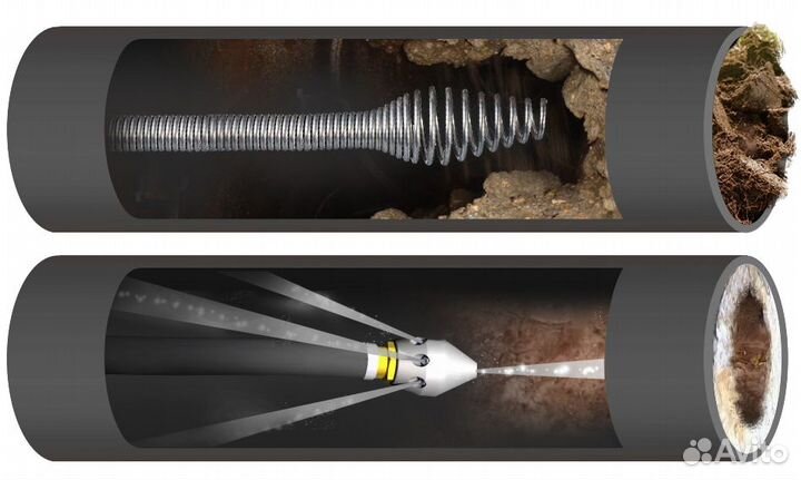 Прочистка канализации. аварийка